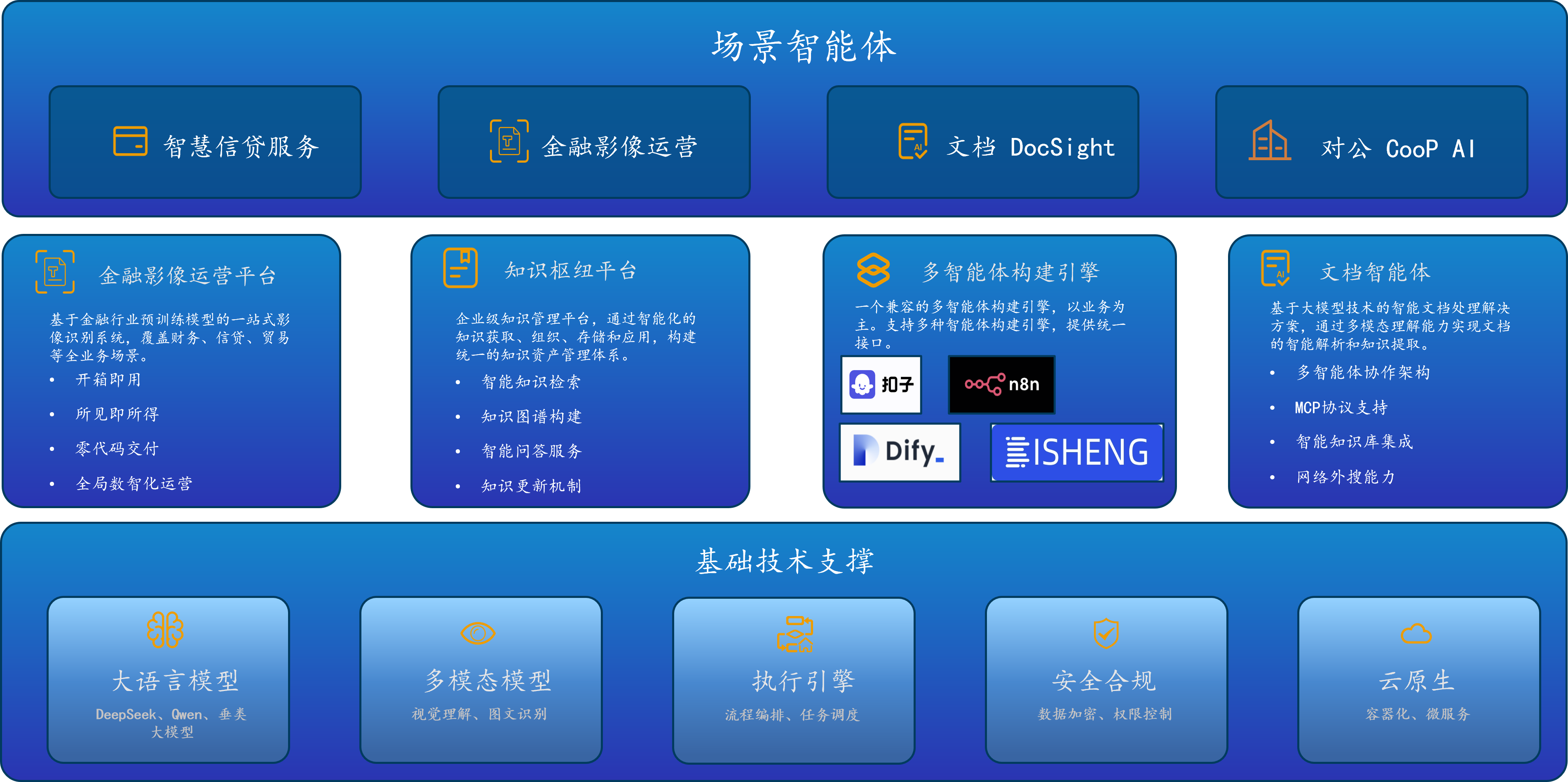 连接智能·金融智能体